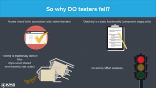 So why DO testers fail?
Testers ‘check’ (with automation tools) rather than test ‘Checking’ is a basic functionality (component, happy path)
‘Testing’ is traditionally done in
Silos
(Ops-owned shared
environments, test cases)
No activity/effort baselines
 