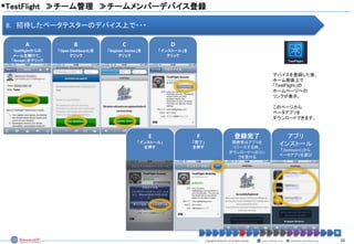 テストフライトの使い方 - Using TestFlight | PDF