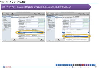 テストフライトの使い方 - Using TestFlight | PDF