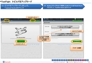 テストフライトの使い方 - Using TestFlight | PDF
