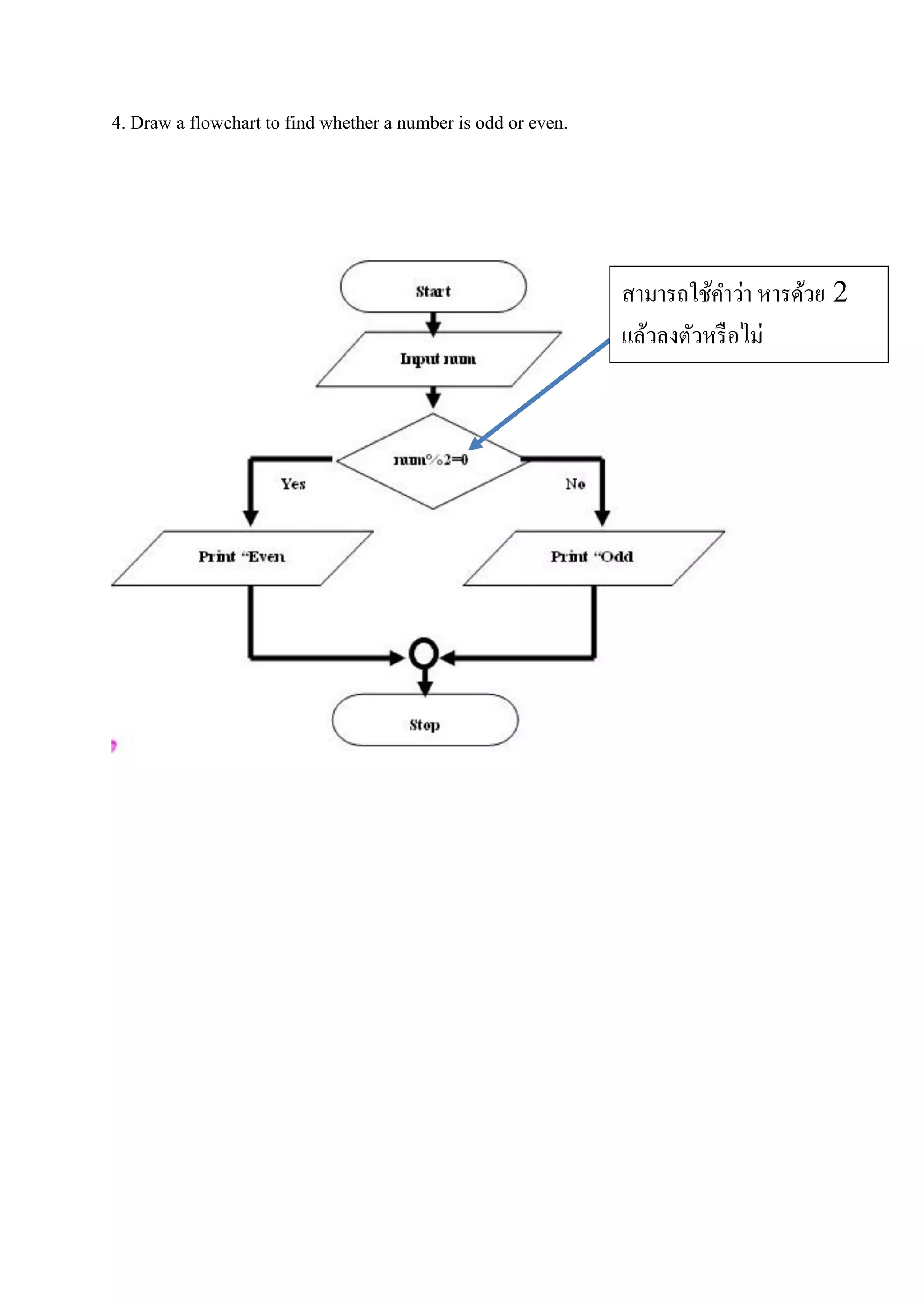 4. Draw a flowchart to find whether a number is odd or even.
สามารถใช้คาว่า หารด้วย 2
แล้วลงตัวหรือไม่
 