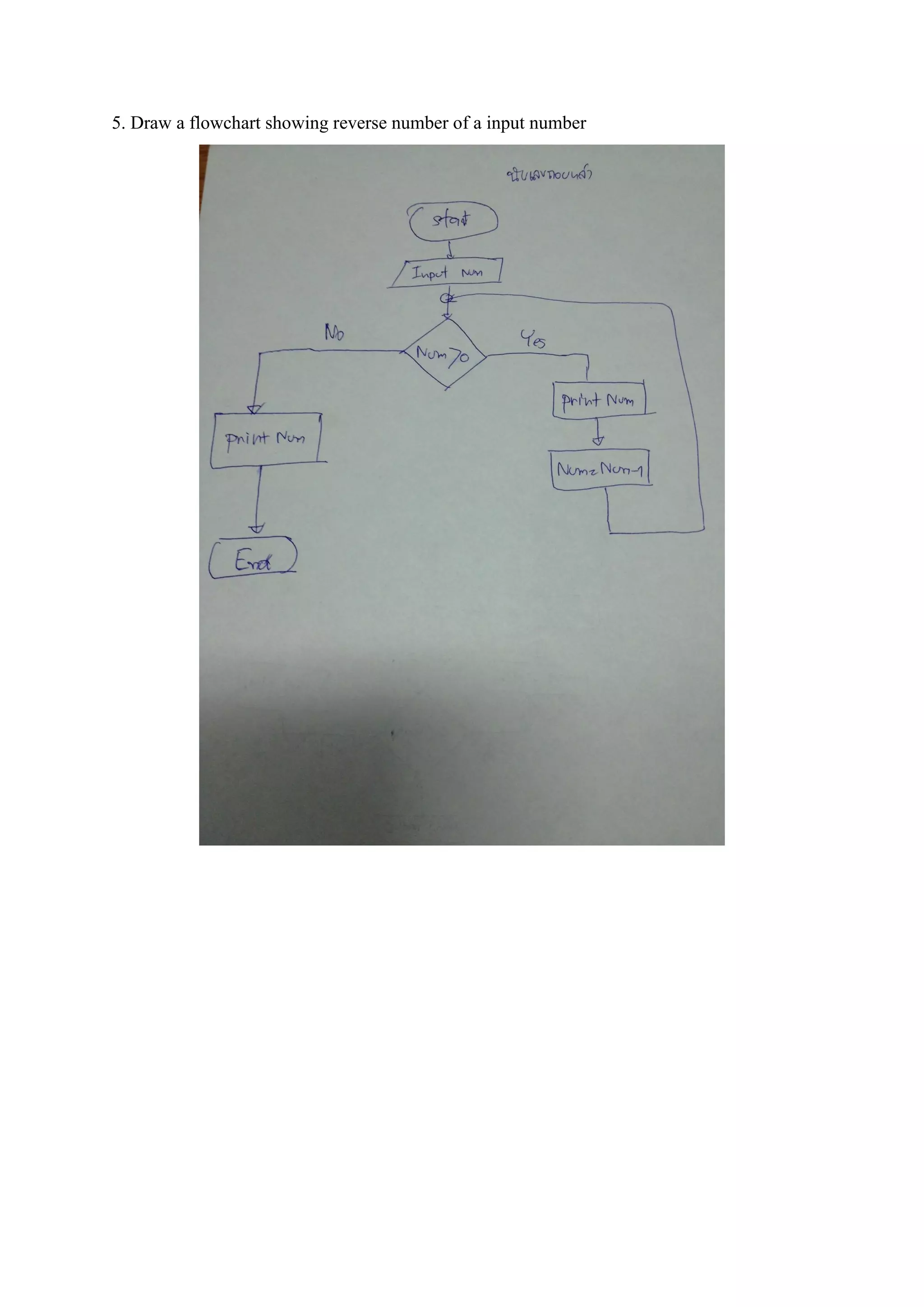 5. Draw a flowchart showing reverse number of a input number
 
