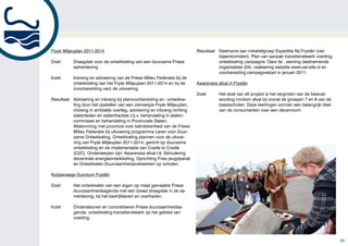 Frysk Miljeuplan 2011-2014                                                Resultaat: Deelname aan initiatiefgroep Expeditie Nij Fryslân (vier
                                                                                     bijeenkomsten). Plan van aanpak transitienetwerk voeding:
Doel:      Draagvlak voor de ontwikkeling van een duurzame Friese                    ontwikkeling campagne ’Oars ite’, werving deelnemende
           samenleving                                                               organisaties (24), realisering website www.oar-site.nl en
                                                                                     voorbereiding campagnestart in januari 2011.
Inzet:     Inbreng en advisering van de Friese Milieu Federatie bij de
           ontwikkeling van het Frysk Miljeuplan 2011-2014 en bij de      Awareness afval in Fryslân
           (voorbereiding van) de uitvoering.
                                                                          Doel:      Het doel van dit project is het vergroten van de bewust-
Resultaat: Advisering en inbreng bij planvoorbereiding en –ontwikke-                 wording rondom afval bij vooral de groepen 7 en 8 van de
           ling door het opstellen van een zienswijze Frysk Miljeuplan,              basisscholen. Deze leerlingen vormen een belangrijk deel
           inbreng in ambtelijk overleg, advisering en inbreng richting              van de consumenten over een decennium.
           statenleden en statenfracties t.b.v. behandeling in staten-
           commissie en behandeling in Provinciale Staten.
           Afstemming met provincie over betrokkenheid van de Friese
           Milieu Federatie bij uitvoering programma Leren voor Duur-
           zame Ontwikkeling. Ontwikkeling plannen voor de uitvoe-
           ring van Frysk Miljeuplan 2011-2014, gericht op duurzame
           ontwikkeling en de implementatie van Cradle to Cradle
           (C2C). Onderwerpen zijn: Awareness afval I II, Stimulering
           decentrale energieontwikkeling, Oprichting Fries jeugdpanel
           en Ontwikkelen Duurzaamheidsnetwerken op scholen.

Koöperaasje Duorsum Fryslân

Doel:      Het ontwikkelen van een eigen op maat gemaakte Friese
           duurzaamheidsagenda met een breed draagvlak in de sa-
           menleving, bij het bedrijfsleven en overheden.

Inzet:     Ondersteunen en concretiseren Friese duurzaamheidsa-
           genda: ontwikkeling transitienetwerk op het gebied van
           voeding.




                                                                                                                                                 28
 