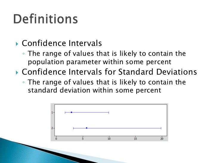 Test for equal variances