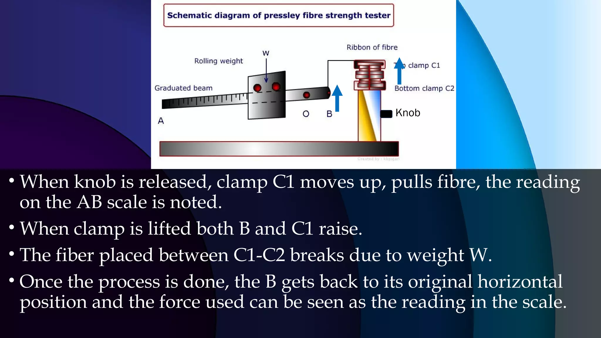 Test for Textile Fibers Dr.Ash