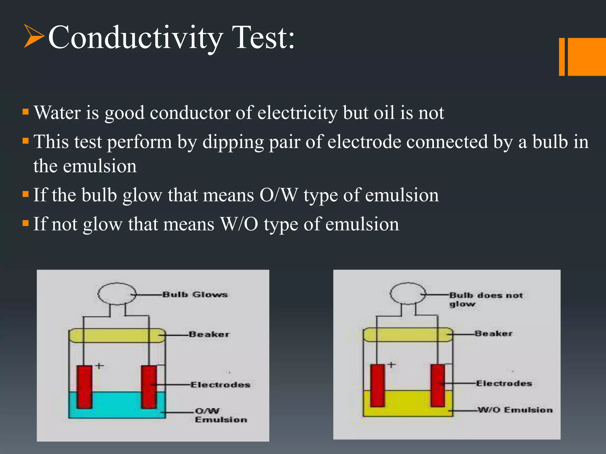 Conductivity Test:
Water is good conductor of electricity but oil is not
This test perform by dipping pair of electrode connected by a bulb in
the emulsion
If the bulb glow that means O/W type of emulsion
If not glow that means W/O type of emulsion