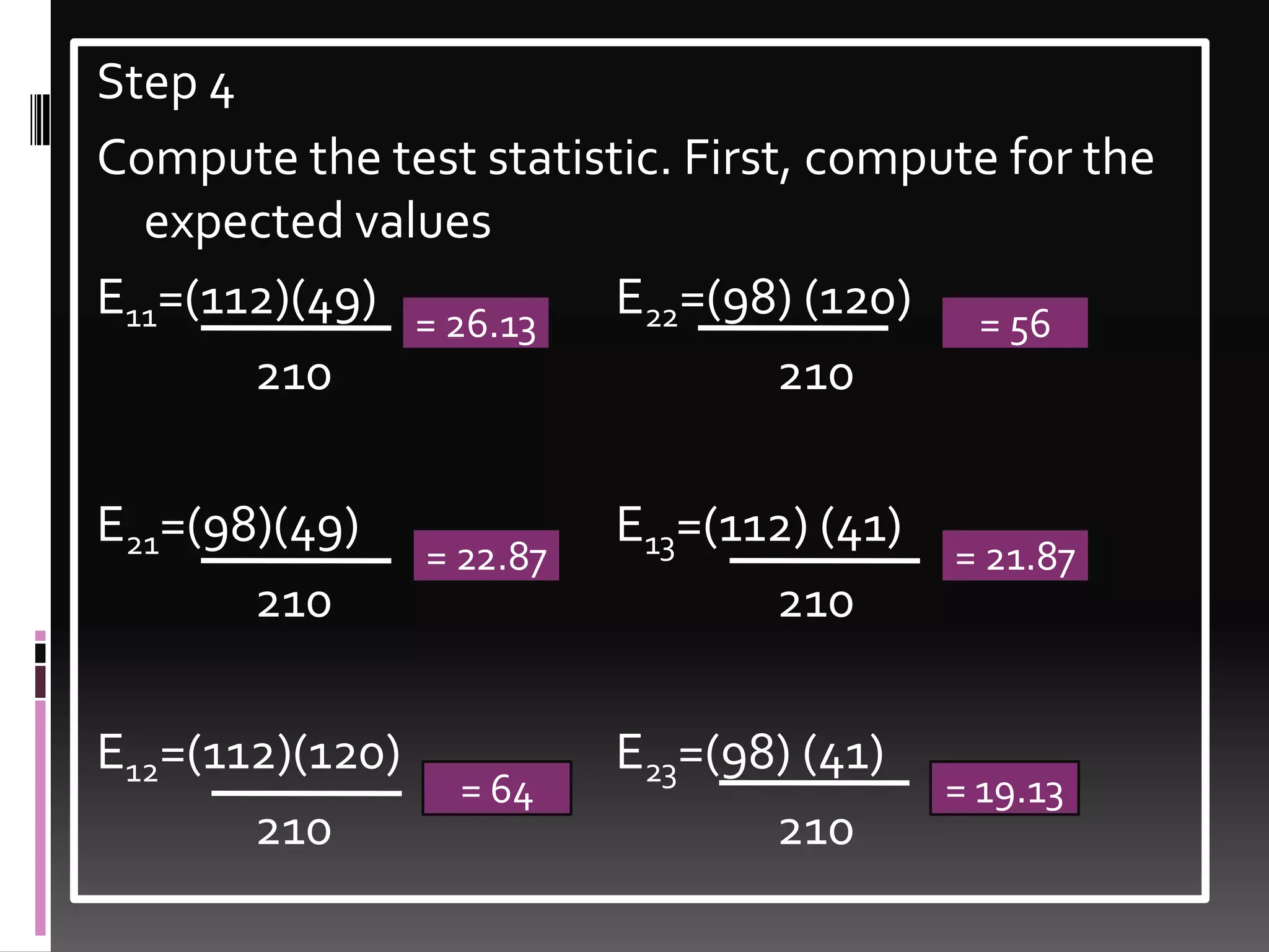 Step 4
Compute the test statistic. First, compute for the
  expected values
E11=(112)(49) = 26.13 E22=(98) (120) = 56
       210                       210

E21=(98)(49)               E13=(112) (41)
                 = 22.87                  = 21.87
       210                        210

E12=(112)(120)             E23=(98) (41)
                  = 64                     = 19.13
       210                        210
 