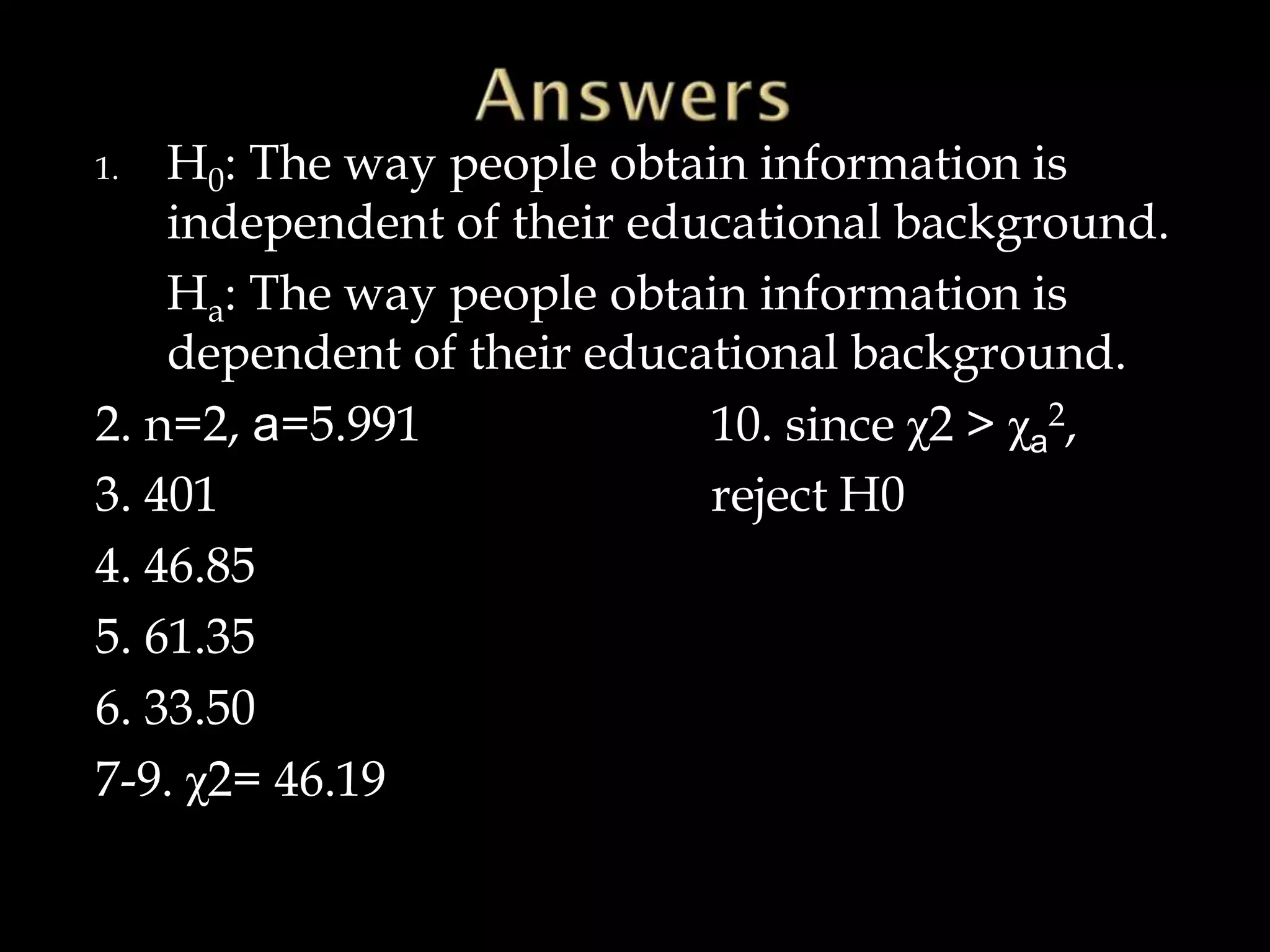 1.  H0: The way people obtain information is
    independent of their educational background.
    Ha: The way people obtain information is
    dependent of their educational background.
2. n=2, a=5.991             10. since χ2 > χa2,
3. 401                      reject H0
4. 46.85
5. 61.35
6. 33.50
7-9. χ2= 46.19
 