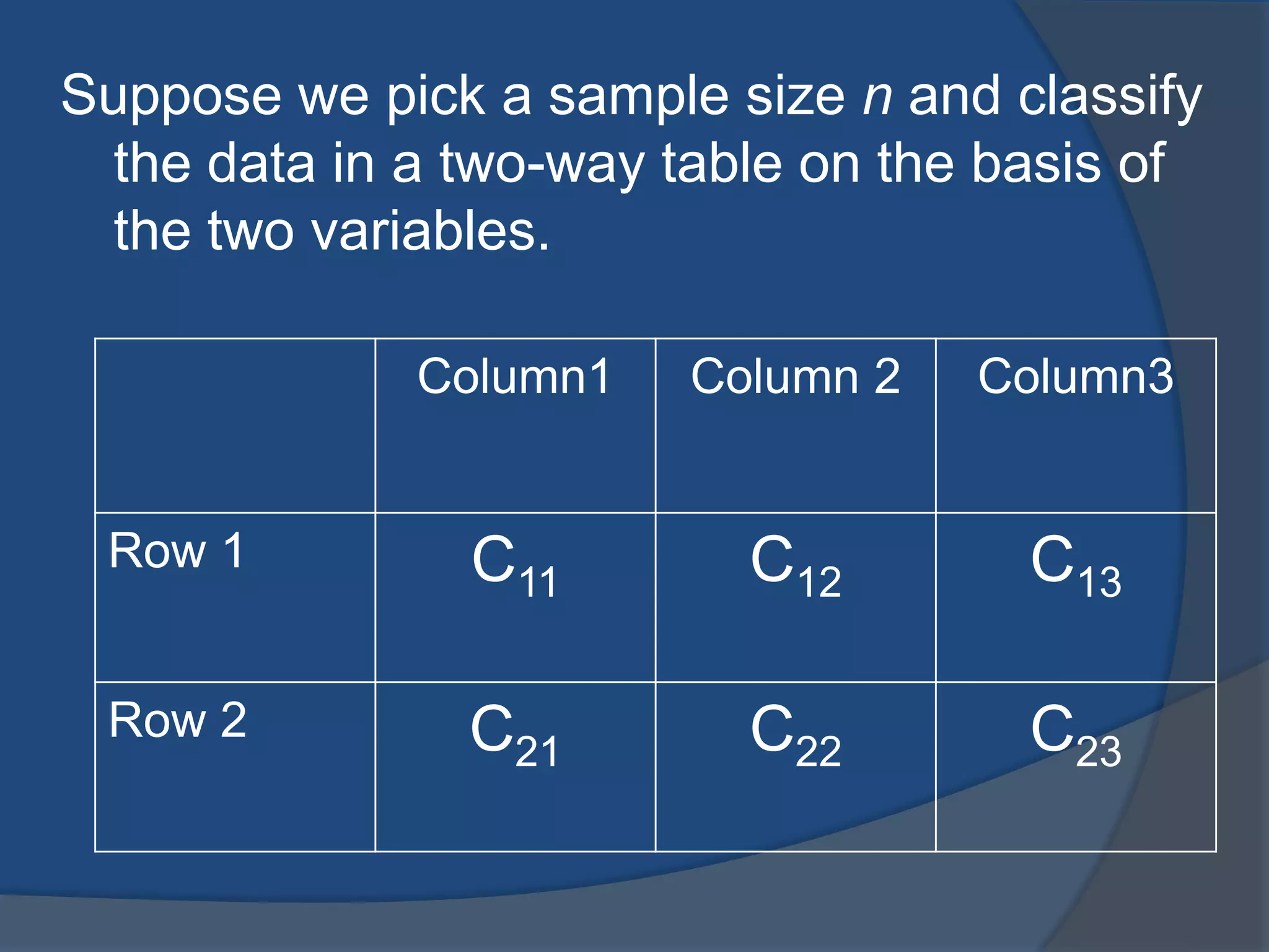 Suppose we pick a sample size n and classify
 the data in a two-way table on the basis of
 the two variables.

             Column1    Column 2   Column3


 Row 1         C11        C12        C13

 Row 2         C21        C22        C23
 