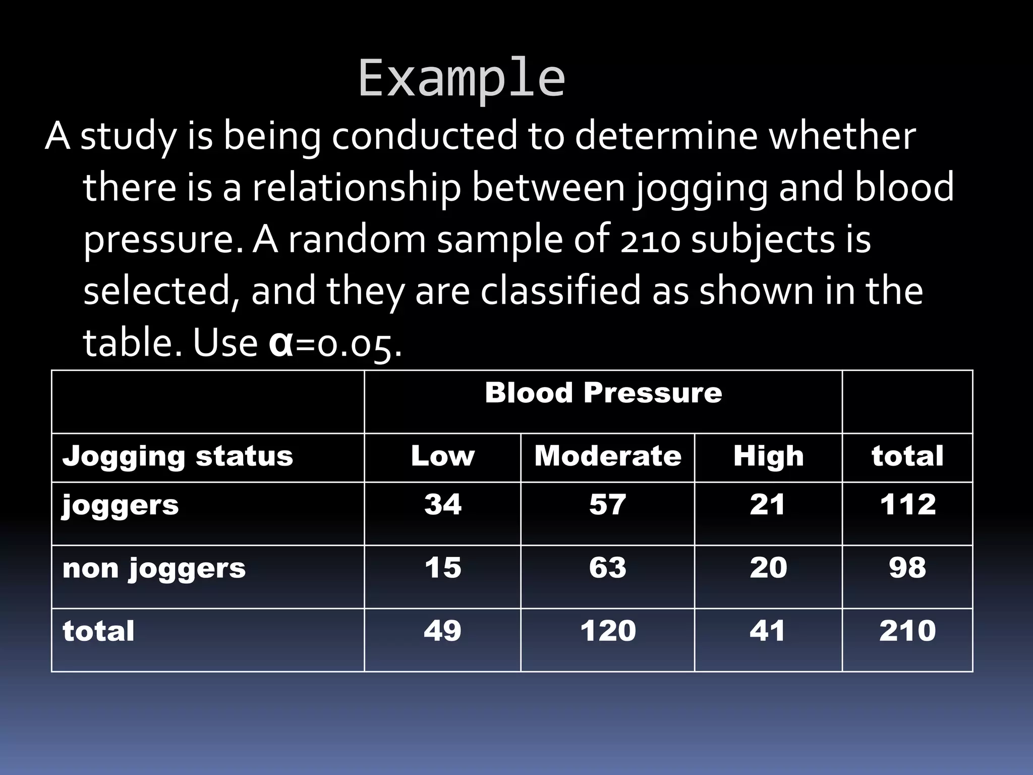 Example
A study is being conducted to determine whether
  there is a relationship between jogging and blood
  pressure. A random sample of 210 subjects is
  selected, and they are classified as shown in the
  table. Use α=0.05.
                          Blood Pressure

 Jogging status     Low     Moderate       High   total
 joggers             34         57         21     112

 non joggers         15         63         20      98

 total               49        120         41     210
 