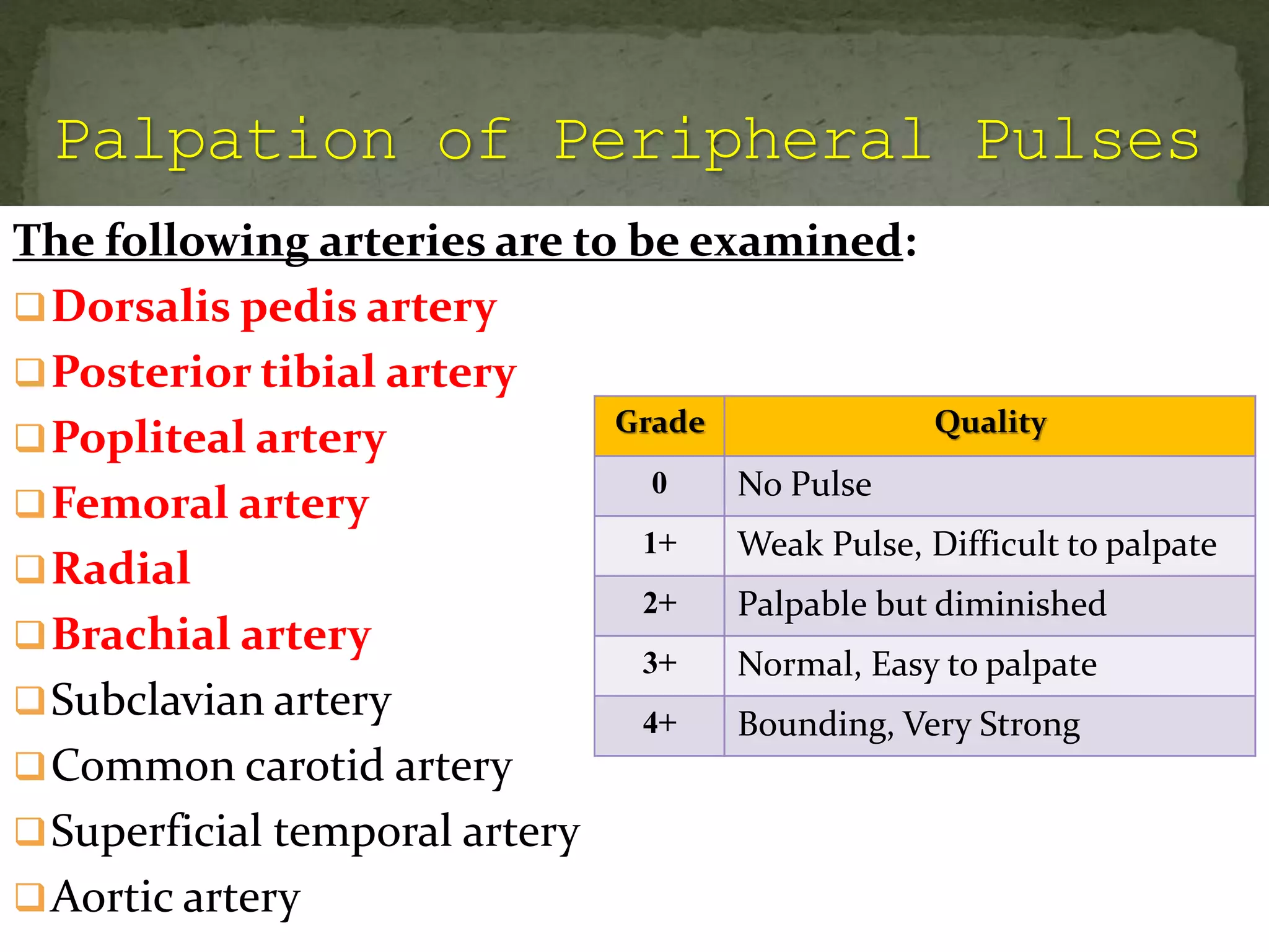 The following arteries are to be examined:
Dorsalis pedis artery
Posterior tibial artery
Popliteal artery
Femoral artery
Radial
Brachial artery
Subclavian artery
Common carotid artery
Superficial temporal artery
Aortic artery
Grade Quality
0 No Pulse
1+ Weak Pulse, Difficult to palpate
2+ Palpable but diminished
3+ Normal, Easy to palpate
4+ Bounding, Very Strong
 