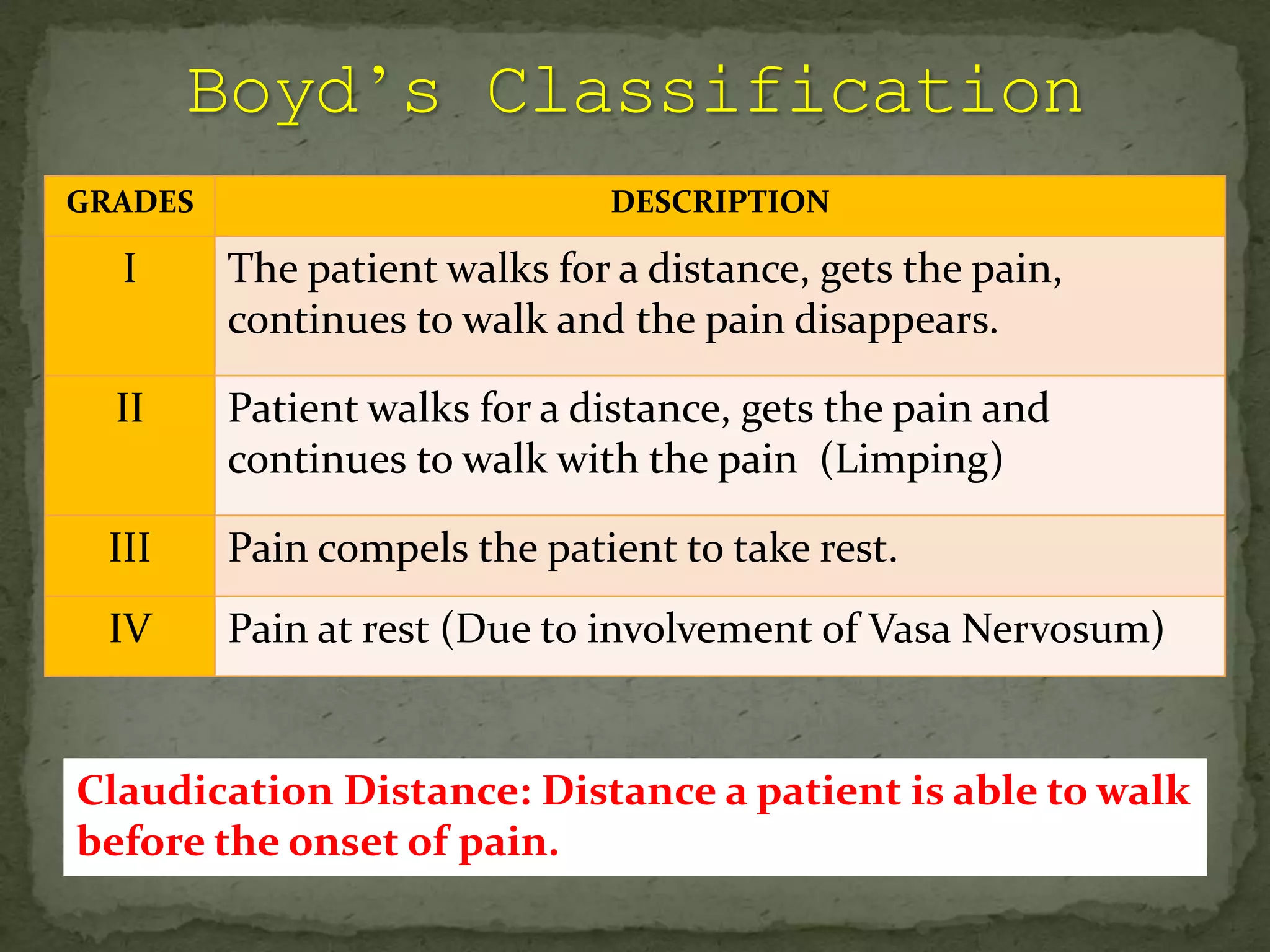 GRADES DESCRIPTION
I The patient walks for a distance, gets the pain,
continues to walk and the pain disappears.
II Patient walks for a distance, gets the pain and
continues to walk with the pain (Limping)
III Pain compels the patient to take rest.
IV Pain at rest (Due to involvement of Vasa Nervosum)
Claudication Distance: Distance a patient is able to walk
before the onset of pain.
 