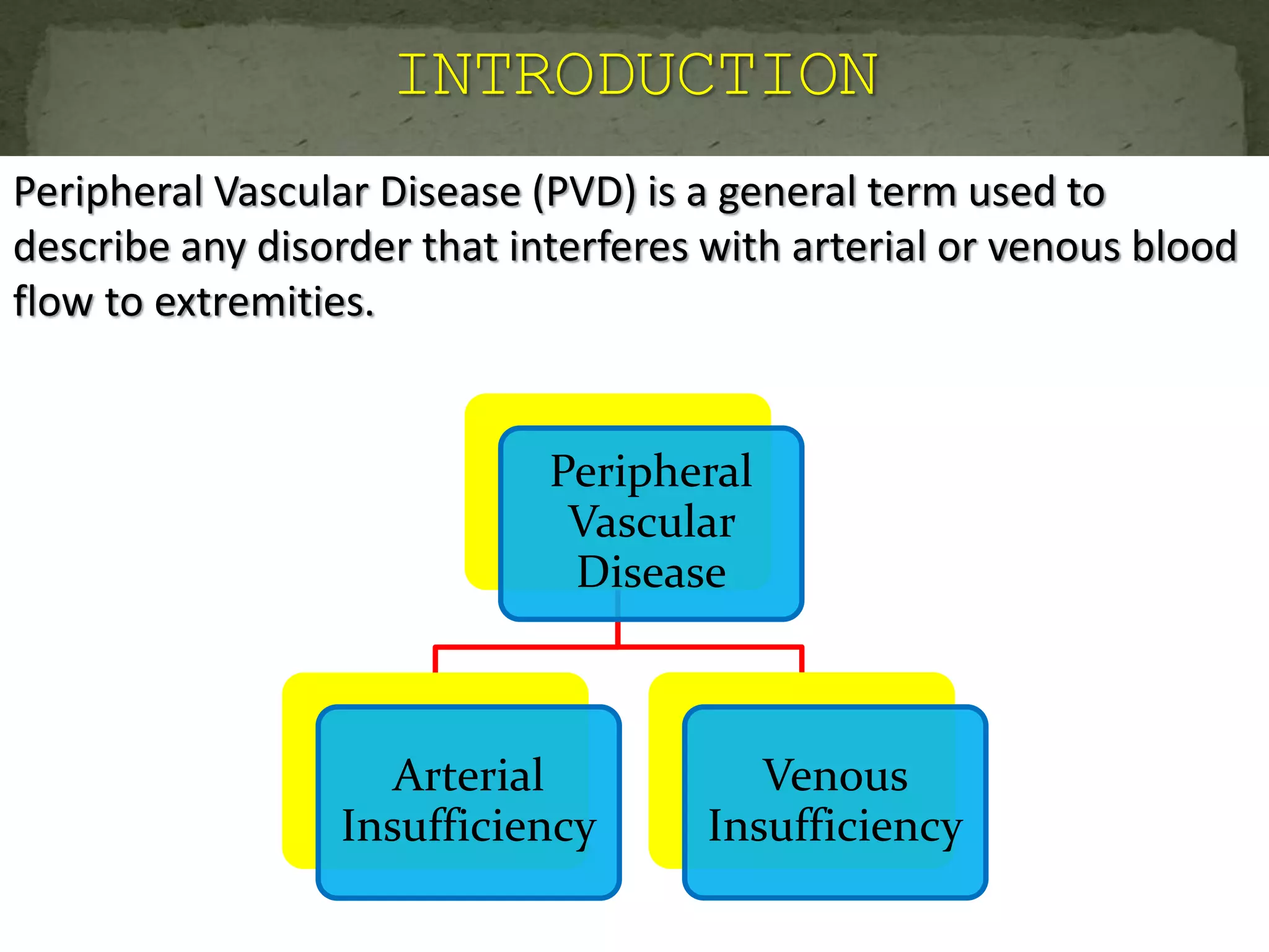 Peripheral Vascular Disease (PVD) is a general term used to
describe any disorder that interferes with arterial or venous blood
flow to extremities.
Peripheral
Vascular
Disease
Arterial
Insufficiency
Venous
Insufficiency
 