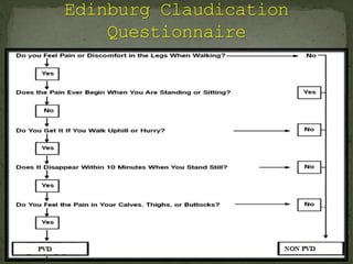 Peripheral Circulation Test Examples Test for peripheral arterial and venous circulation | PPTX