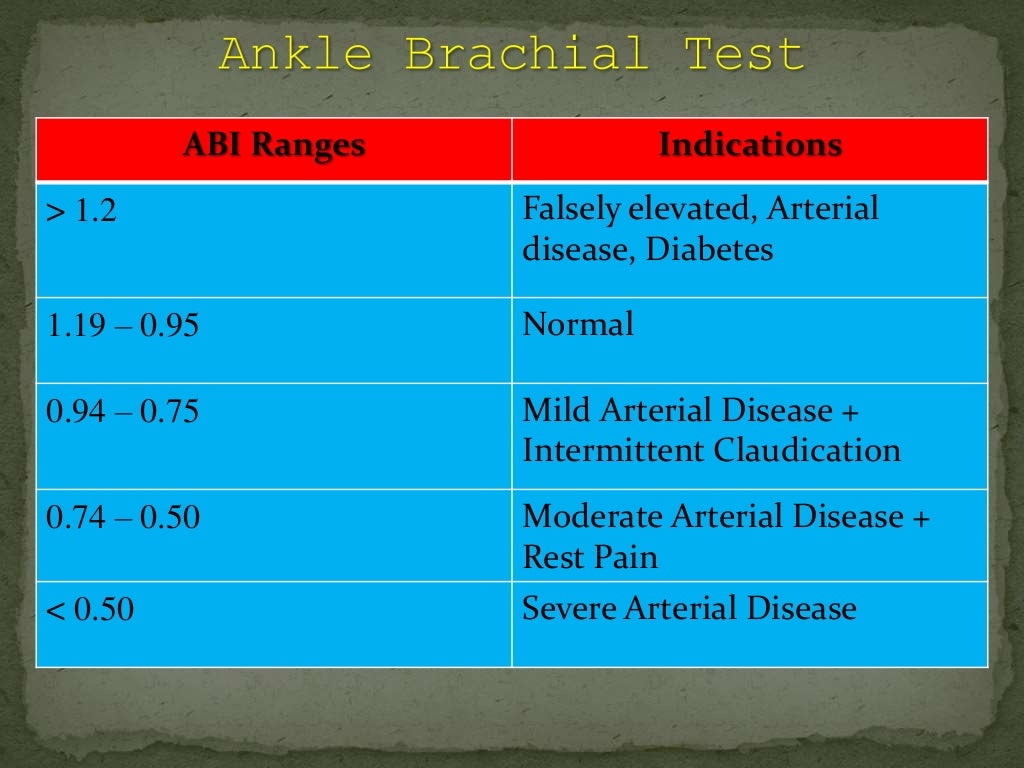 Test for peripheral arterial and venous circulation