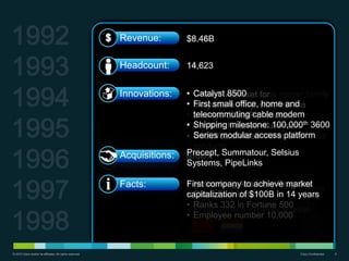 Revenue:        $2.23B
                                                                               $1.33B
                                                                               $714M
                                                                               $8.46B
                                                                               $6.44B
                                                                               $4.1B
                                                                               $381m


                                                               Headcount:      14,623
                                                                               10,728
                                                                               8,259
                                                                               3,827
                                                                               2,269
                                                                               1,459
                                                                               875


                                                               Innovations:    • First Patent platform server family
                                                                                 Patent work set for
                                                                                 Catalyst 8500 Series
                                                                                 Ground 5000
                                                                                 7000universal access
                                                                                        router
                                                                               • CiscoseriesPlay‖ with first000
                                                                                 ―Anywhere routers router platform
                                                                                 Catalyst switch home and
                                                                                 First 3000
                                                                                 7500small office,
                                                                                 7200 Serieslow-end 100, ina
                                                                                 Shipping milestone:
                                                                               • FirstSeries VoIP products
                                                                               • 750 ATM router interface/ATM
                                                                                 telecommuting cable modem
                                                                                 routers of ofService Provider
                                                                                 CiscoWorks ISDN router
                                                                                 Cisco enters Router-Management
                                                                                 a series
                                                                               • switch ships
                                                                                 solutions milestone: 100,000th 3600
                                                                                 Shipping series router sold
                                                                                 Market
                                                                                 1 millionth
                                                                                 Software
                                                               Acquisitions:   Crescendo Milestone: > inplatform
                                                                               • Shipping
                                                               Acquisitions:   • Data/Voice/Video ―All $1M Access
                                                                                 Series modular access One‖
                                                                                 4000 Series
                                                                               Grand Junction
                                                                                 products
                                                               Acquisitions:   Precept, Summatour, Selsius
                                                                               Ardent
                                                           i   Facts:
                                                               Acquisitions:   • Belgium, Mexico, Hong Kong
                                                                               Systems, PipeLinks
                                                                               Stratacom
                                                                               • San Jose, CA corporate CEO
                                                           i   Facts:            John Chambers becomes
                                                                                 offices open
                                                                               • headquartersto achieve market
                                                                               • John Morgridge becomesopen
                                                                                 Certified Internetwork Program
                                                                                         and Academy Expert
                                                           i   Facts:
                                                               Facts:
                                                                               First company
                                                                                 NetworkingJapan offices
                                                                               Canada and the Netherlands offices
                                                                               • Brasil office of $100B in 14 years
                                                                                 China
                                                                               capitalization opens
                                                                               • (CCIE) program Board
                                                                                 Chairman of the
                                                                                 Cisco Foundation
                                                                                 open
                                                                               • Ranks 332 in Fortune 500
                                                                               • Enter Service Provider market
                                                                               • Employee number 10,000



© 2010 Cisco and/or its affiliates. All rights reserved.                                                    Cisco Confidential   5
 