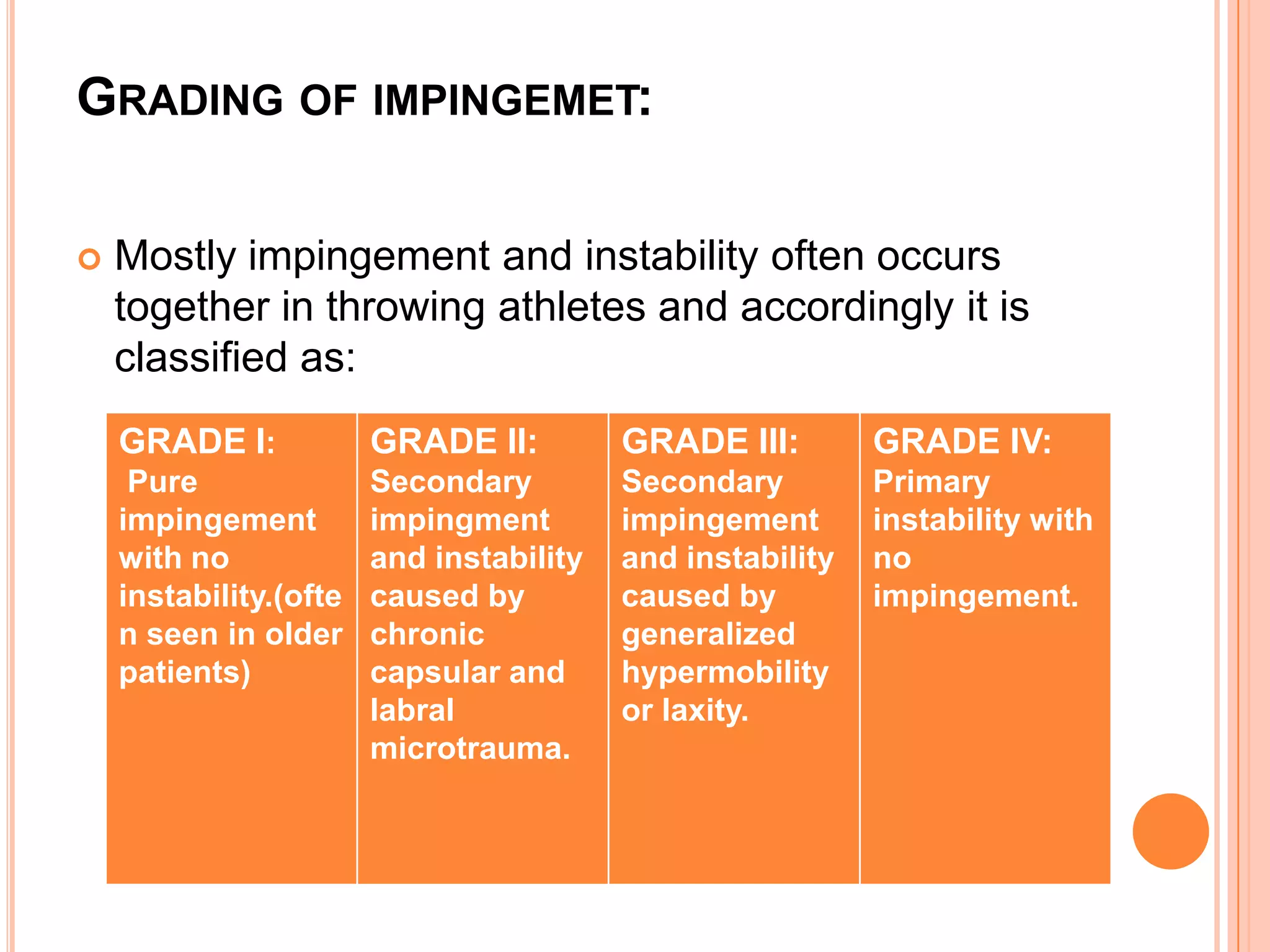 GRADING OF IMPINGEMET:

   Mostly impingement and instability often occurs
    together in throwing athletes and accordingly it is
    classified as:
    GRADE I:            GRADE II:         GRADE III:        GRADE IV:
     Pure               Secondary         Secondary         Primary
    impingement         impingment        impingement       instability with
    with no             and instability   and instability   no
    instability.(ofte   caused by         caused by         impingement.
    n seen in older     chronic           generalized
    patients)           capsular and      hypermobility
                        labral            or laxity.
                        microtrauma.
 