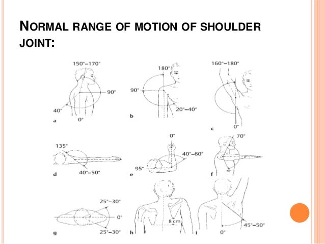 normal shoulder range of motion