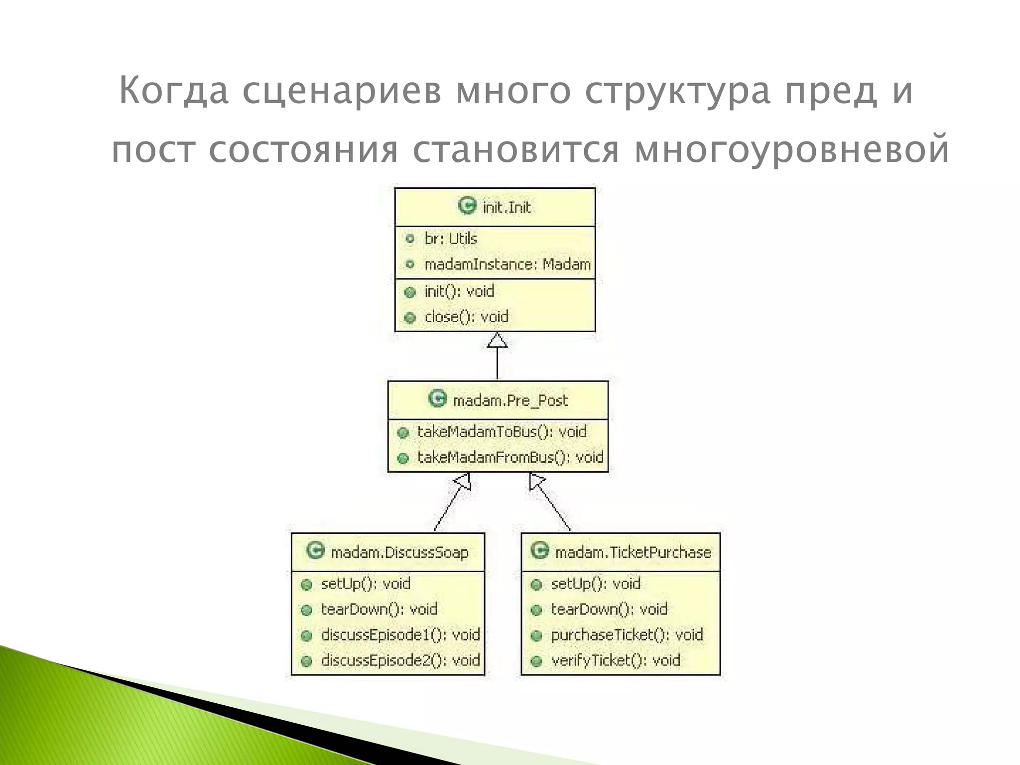 Когда сценариев много структура пред и пост состояния становится многоуровневой 