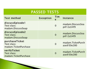 PASSED TESTS Test method Exception Time  Instance discussEpisode1 Test class: madam.DiscussSoap 0 [email_address] discussEpisode2 Test class: madam.DiscussSoap 0 [email_address] purchaseTicket Test class: madam.TicketPurchase 0 [email_address] verifyTicket Test class: madam.TicketPurchase 0 [email_address] 