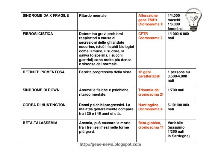 Quello che è unacne da pustola