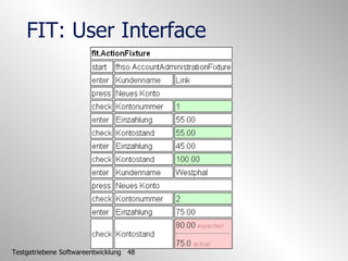 FIT: User Interface 