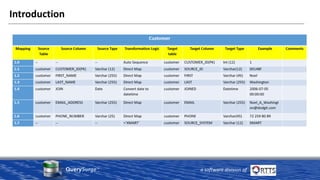 QuerySurge™
a software division of
Introduction
 