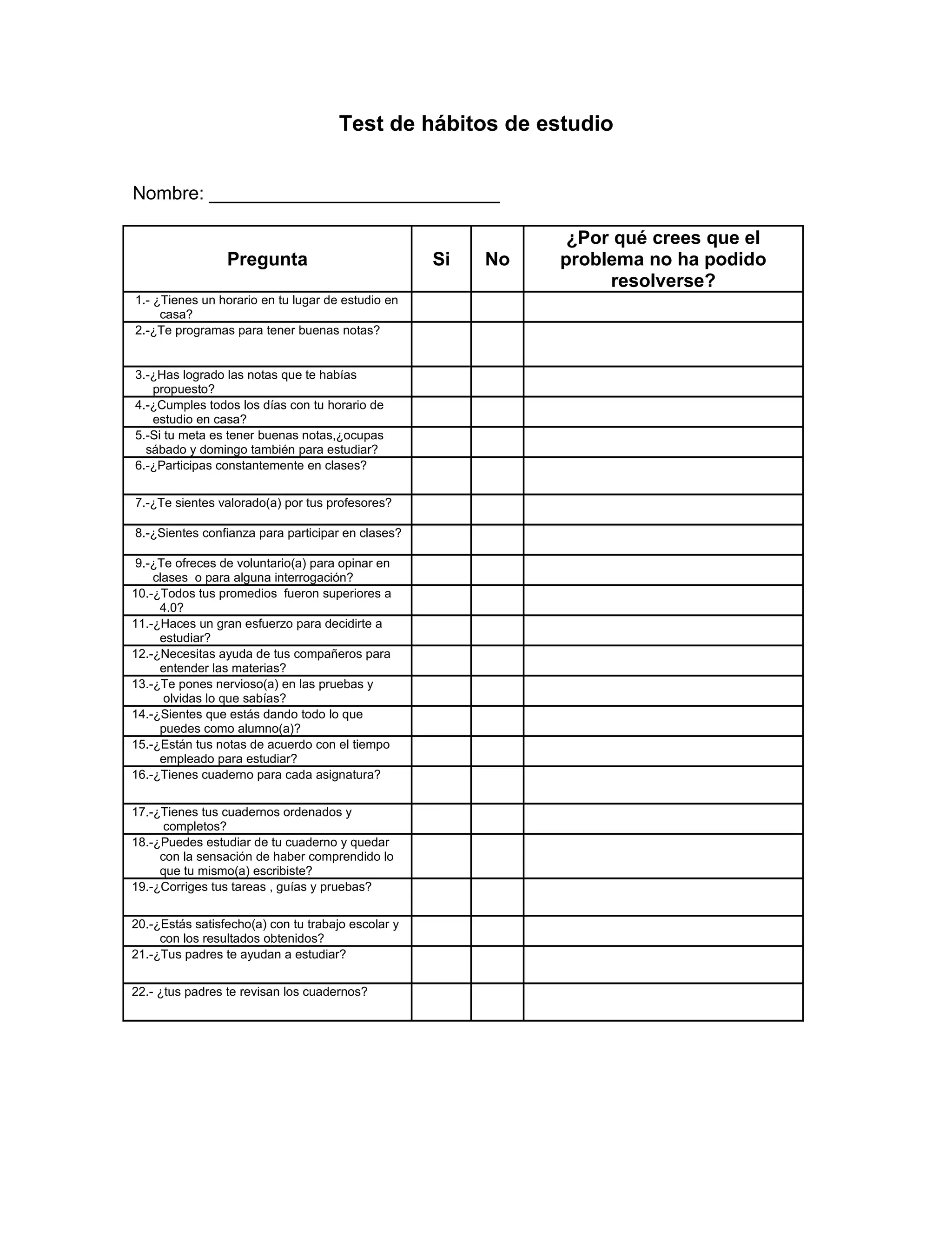 Test de hábitos de estudio
Nombre: ____________________________
¿Por qué crees que el
Pregunta Si No problema no ha podido
resolverse?
1.- ¿Tienes un horario en tu lugar de estudio en
casa?
2.-¿Te programas para tener buenas notas?
3.-¿Has logrado las notas que te habías
propuesto?
4.-¿Cumples todos los días con tu horario de
estudio en casa?
5.-Si tu meta es tener buenas notas,¿ocupas
sábado y domingo también para estudiar?
6.-¿Participas constantemente en clases?
7.-¿Te sientes valorado(a) por tus profesores?
8.-¿Sientes confianza para participar en clases?
9.-¿Te ofreces de voluntario(a) para opinar en
clases o para alguna interrogación?
10.-¿Todos tus promedios fueron superiores a
4.0?
11.-¿Haces un gran esfuerzo para decidirte a
estudiar?
12.-¿Necesitas ayuda de tus compañeros para
entender las materias?
13.-¿Te pones nervioso(a) en las pruebas y
olvidas lo que sabías?
14.-¿Sientes que estás dando todo lo que
puedes como alumno(a)?
15.-¿Están tus notas de acuerdo con el tiempo
empleado para estudiar?
16.-¿Tienes cuaderno para cada asignatura?
17.-¿Tienes tus cuadernos ordenados y
completos?
18.-¿Puedes estudiar de tu cuaderno y quedar
con la sensación de haber comprendido lo
que tu mismo(a) escribiste?
19.-¿Corriges tus tareas , guías y pruebas?
20.-¿Estás satisfecho(a) con tu trabajo escolar y
con los resultados obtenidos?
21.-¿Tus padres te ayudan a estudiar?
22.- ¿tus padres te revisan los cuadernos?
