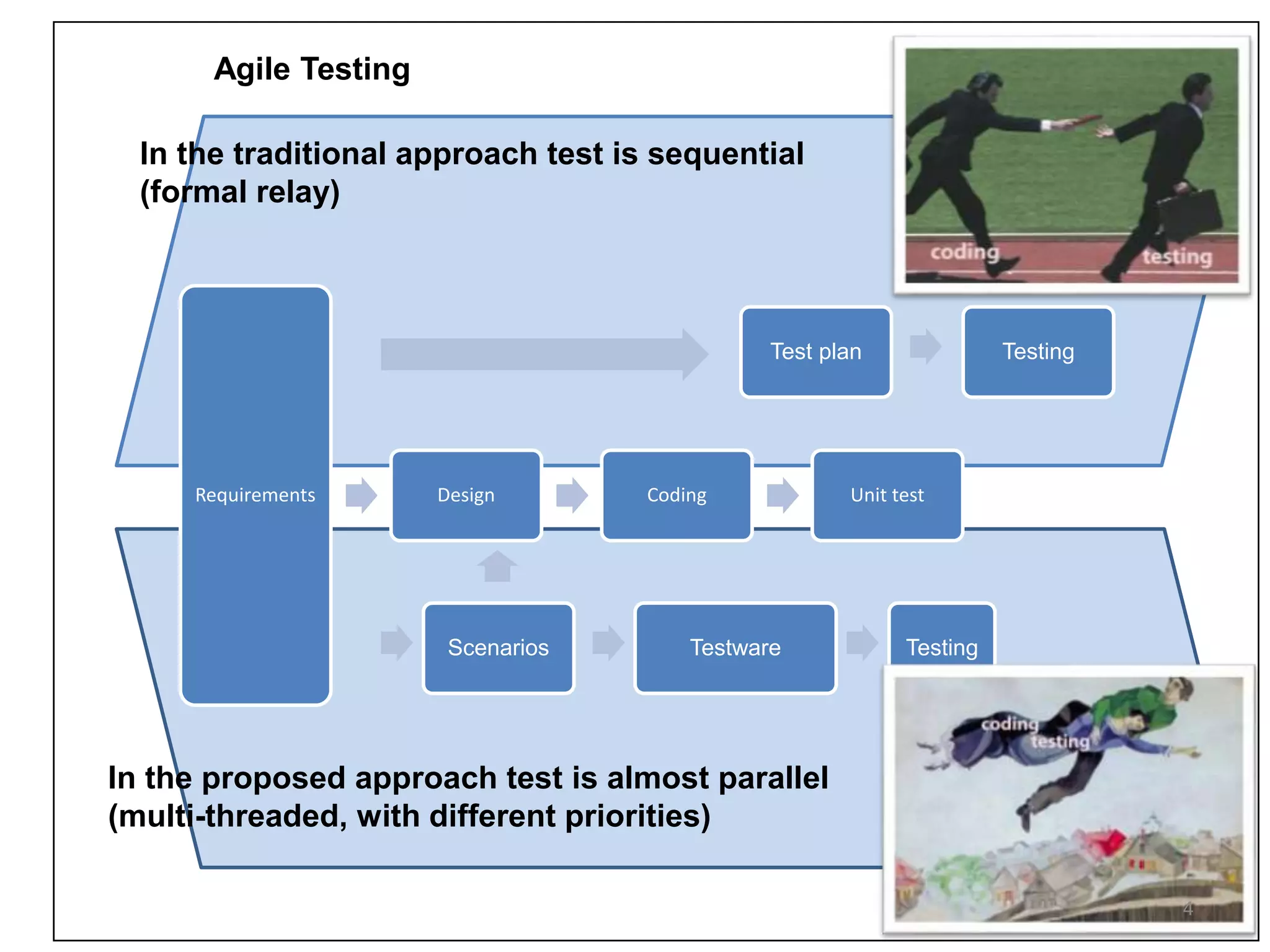 Testware Hierarchy for Test Automation | PPTX