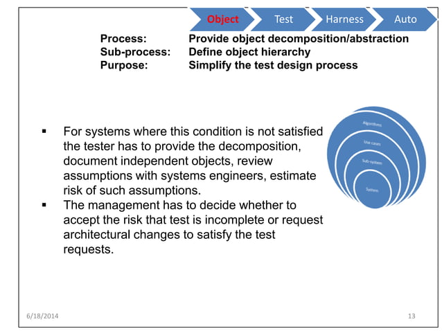 Testware Hierarchy for Test Automation | PPT