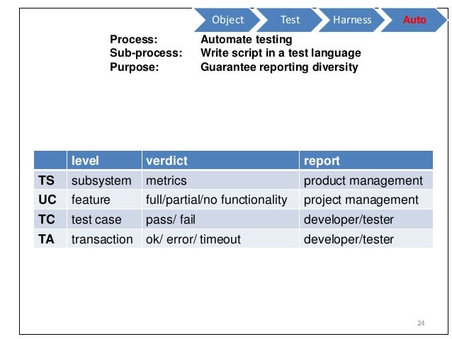 Process-Automation German