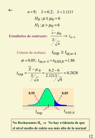 12
; 1 0.05;80.05; 1.86nt tαα −= = =
0
exp
6.2 6
0.2828
2.1213
9
X
S
n
t
µ− −
= = =
No Rechazamos H0 ⇒ No hay evidencia de que
el nivel medio de calcio sea más alto de lo normal
2.12139; 6.2; Sn x == =
0 0
1 0
: 6
: 6
H
H
µ µ
µ µ
≤ =
> =
Criterio de rechazo: exp ; 1nt tα −≥
0.050.95
0.05;8texpt
a.-
Estadístico de contraste:
0
1n
x
S
n
t
µ
−
−
→
 
