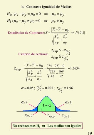 19
b.- Contraste Igualdad de Medias
0 0: 0x y x yH µ µ µ µ µ− = = ⇒ =
1 0: 0x y x yH µ µ µ µ µ− ≠ = ⇒ ≠
( ) ( )0
exp
2 2
74 78 0
1.3634
225 169
42 52
X Y
X Y
X Y
Z
S S
n n
µ− − − −
= = = −
+
+
Criterio de rechazo:
exp
2
exp
2
z z
z z
α
α
≤ −
≥
2
0.05 ; 0.025 ; 1.96
2
zα
αα = = =
No rechazamos H0 ⇒ Las medias son iguales
1 − α
α /2 α /2
/ 2zα/ 2zα− expz
( ) ( )
0
2 2
0;1
X Y
X Y
X Y
Z N
S S
n n
µ− −
= →
+
Estadístico de Contraste:
 