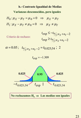 23
Criterio de rechazo:
exp 1.309t = −
b.- Contraste Igualdad de Medias
0 0: 0X Y X YH µ µ µ µ µ− = = ⇒ =
1 0: 0X Y X YH µ µ µ µ µ− ≠ = ⇒ ≠
2
exp ; 2X Yn nt tα + −≤ −
2
exp ; 2X Yn nt tα + −≥
Varianzas desconocidas, pero iguales
2
0.025;54; 20.05; 2
X Yn nt tαα + −= = ;
No rechazamos H0 ⇒ Las medias son iguales
0.950.025 0.025
expt0.025;54t− 0.025;54t
 