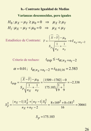 26
( ) ( )2 2 2 2
2
1 1 8 169 8 181
30661
2 16
X YX Y
p
X Y
n S n S
S
n n
× ×− + − +
= = =
+ −
Criterio de rechazo: exp ; 2X Yn nt tα + −≤ −
( ) ( )0
exp
1509 1702 0
2.338
1 1 1 1
175.103
9 9
p
X Y
X Y
S
n n
t
µ− − − −
= = = −
+ +
0.01;16; 20.01; 2.583X Yn nt tαα + −= = =
b.- Contraste Igualdad de Medias
0 0: 0X Y X YH µ µ µ µ µ− ≥ = ⇒ ≥
1 0: 0X Y X YH µ µ µ µ µ− < = ⇒ <
Varianzas desconocidas, pero iguales
175.103pS =
Estadístico de Contraste:
( ) 0
2
1 1 X Y
p
X Y
n n
X Y
T
S
n n
t
µ
+ −
− −
=
+
→
 
