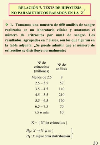 30
 1.- Tomamos una muestra de 650 análisis de sangre
realizados en un laboratorio clínico y anotamos el
número de eritrocitos por mm3 de sangre. Los
resultados, agrupados en 7 clases, son los que figuran en
la tabla adjunta. ¿Se puede admitir que el número de
eritrocitos se distribuye normalmente?
Nº de
eritrocitos
(millones)
Nº de
análisis
Menos de 2.5 8
2.5 – 3.5 52
3.5 – 4.5 140
4.5 – 5.5 210
5.5 – 6.5 160
6.5 – 7.5 70
7.5 ó más 10
X = { Nº de eritrocitos }
( )0
1
:
:
H X N
H X
µ σ 


→ ;
sigue otra distribución
RELACIÓN 7. TESTS DE HIPOTESIS
NO PARAMETRICOS BASADOS EN LA
2
χ
 