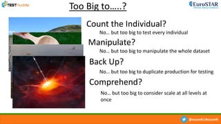 @esconfs|#esconfs
Too Big to…..?
Back Up?
Manipulate?
Comprehend?
Count the Individual?
No… but too big to test every individual
No… but too big to manipulate the whole dataset
No… but too big to duplicate production for testing
No… but too big to consider scale at all levels at
once
 