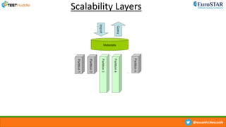 @esconfs|#esconfs
Scalability Layers
 
