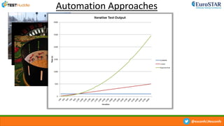 @esconfs|#esconfs
Parallelise
Randomise
Iterate
Automation Approaches
 