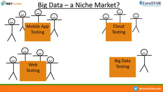 @esconfs|#esconfs
Cloud
Testing
Web
Testing
Mobile App
Testing
Big Data
Testing
Big Data – a Niche Market?
 