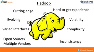 @esconfs|#esconfs
Hadoop
Cutting edge Hard to get experience
Evolving Volatility
Varied Interfaces Complexity
Open Source/
Multiple Vendors
Inconsistency
 