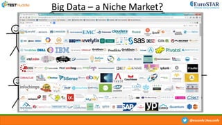 @esconfs|#esconfs
Cloud
Testing
Web
Testing
Mobile App
Testing
Big Data
Testing
Big Data – a Niche Market?
 