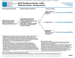 testicular cancer.pdf