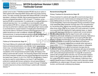 Modified Template Rplnd testicular cancer.pdf