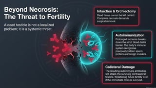 Testicular Torsion (Time is tissue).pptx