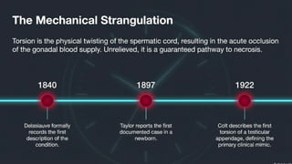 Testicular Torsion (Time is tissue).pptx