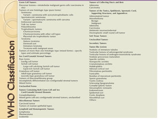 WHOClassificationWHOClassification
 