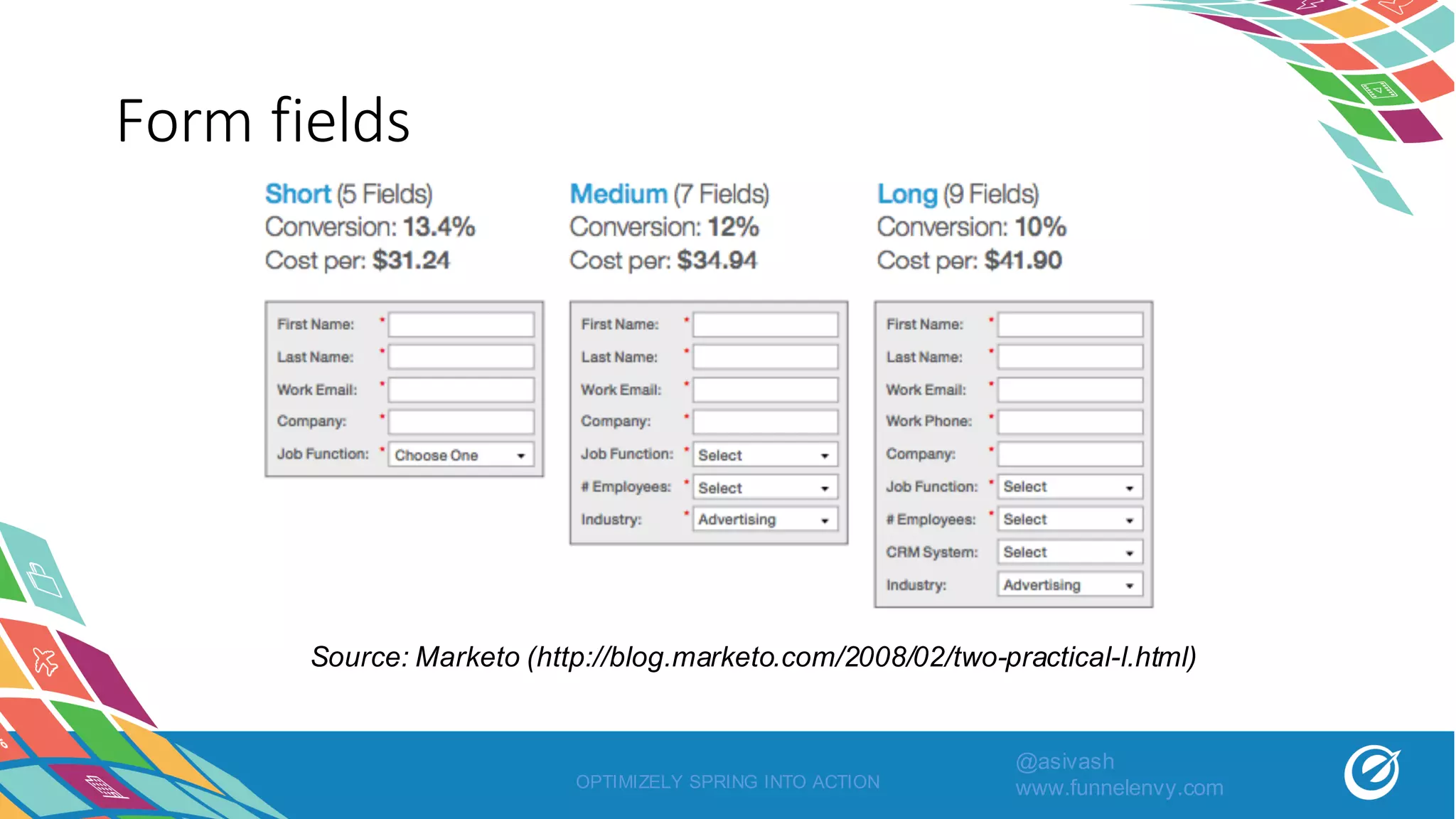 Form	fields
OPTIMIZELY SPRING INTO ACTION
Source: Marketo (http://blog.marketo.com/2008/02/two-practical-l.html)
@asivash
www.funnelenvy.com
 