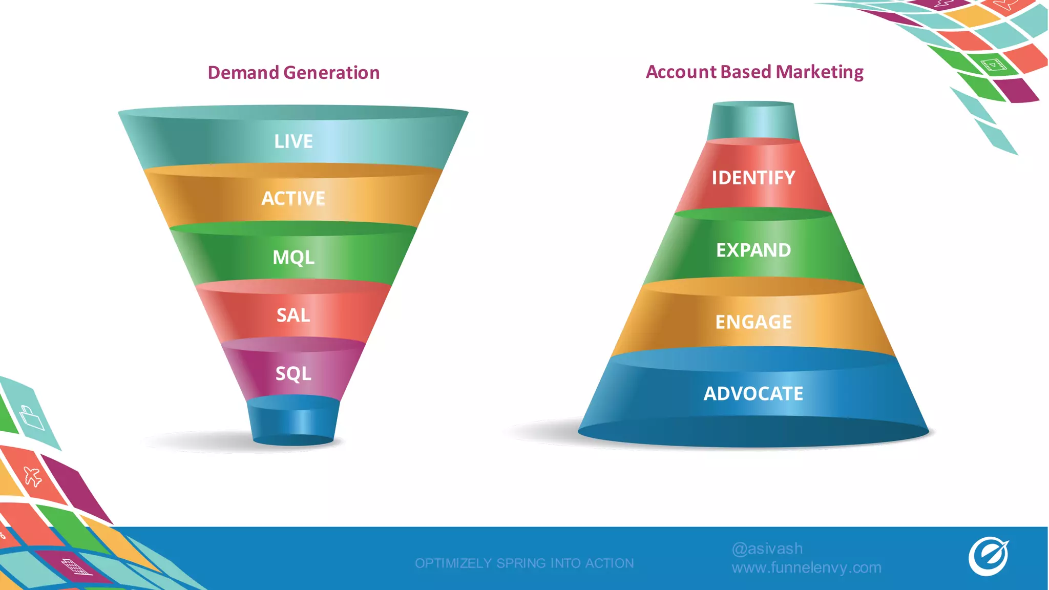 OPTIMIZELY SPRING INTO ACTION
Demand	Generation Account	Based	Marketing
@asivash
www.funnelenvy.com
 