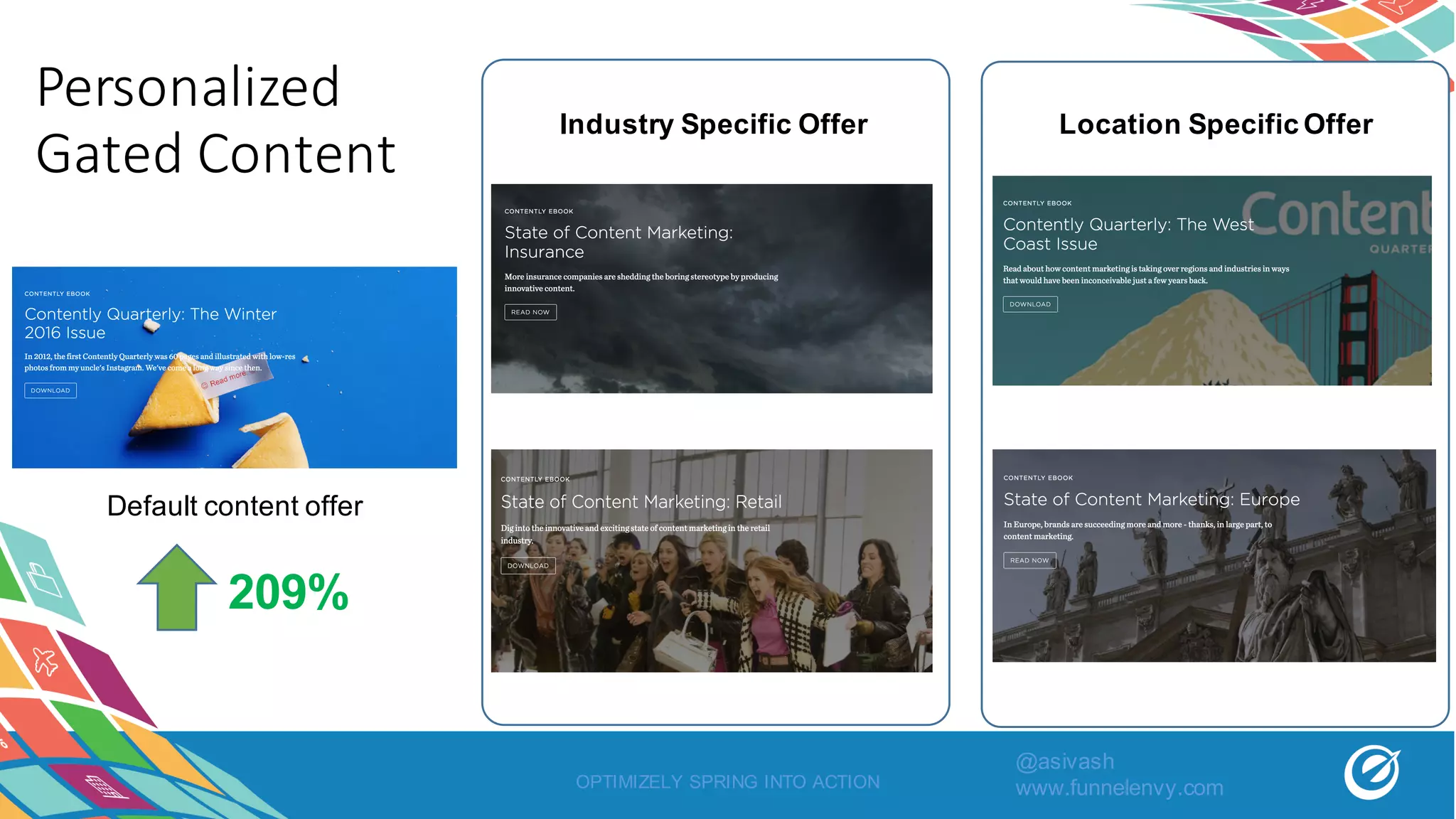 OPTIMIZELY SPRING INTO ACTION
Industry Specific Offer Location Specific Offer
Default content offer
209%
Personalized	
Gated	Content
@asivash
www.funnelenvy.com
 